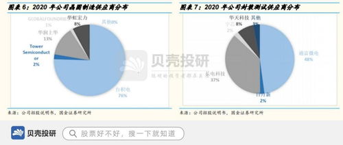 艾為電子 營(yíng)收連續(xù)六年高增長(zhǎng)的背后