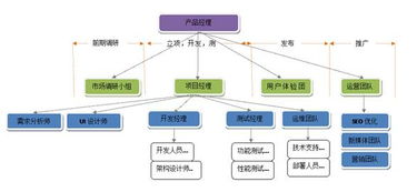 創業真經 野蠻增長時代下，互聯網創業公司如何實現研發團隊的規模化與高效開發